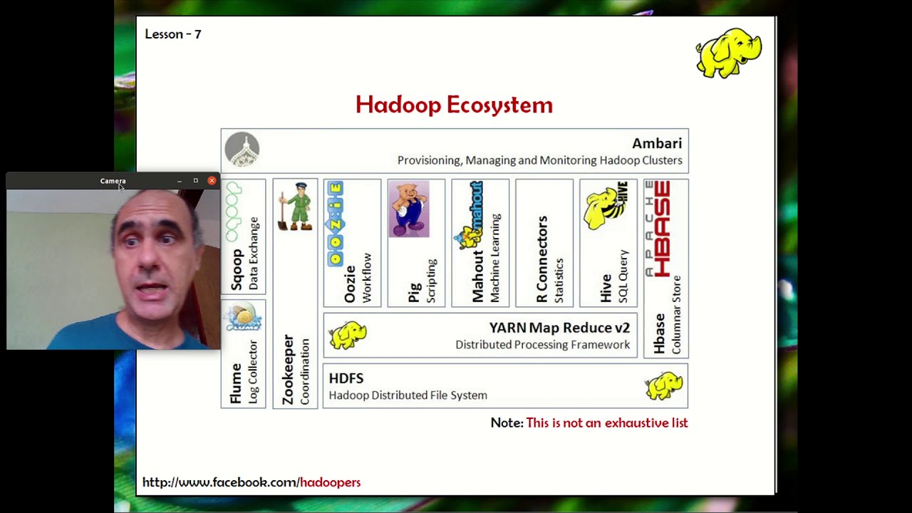 Sistemas de Arquivo Distribuídos e MapReduce - Aula 09/12 - Bancos de Dados 2020.2