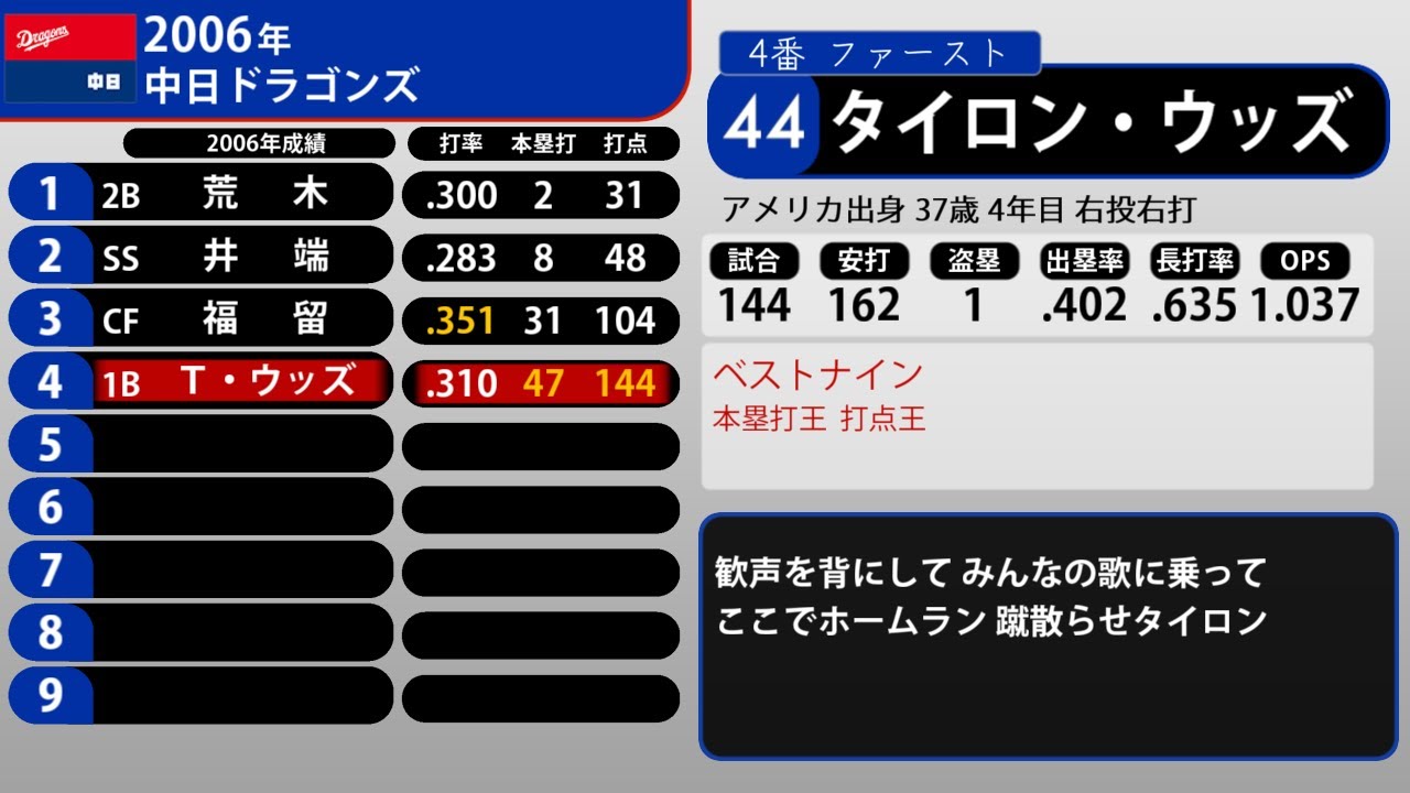 2006年 中日ドラゴンズ 1-9