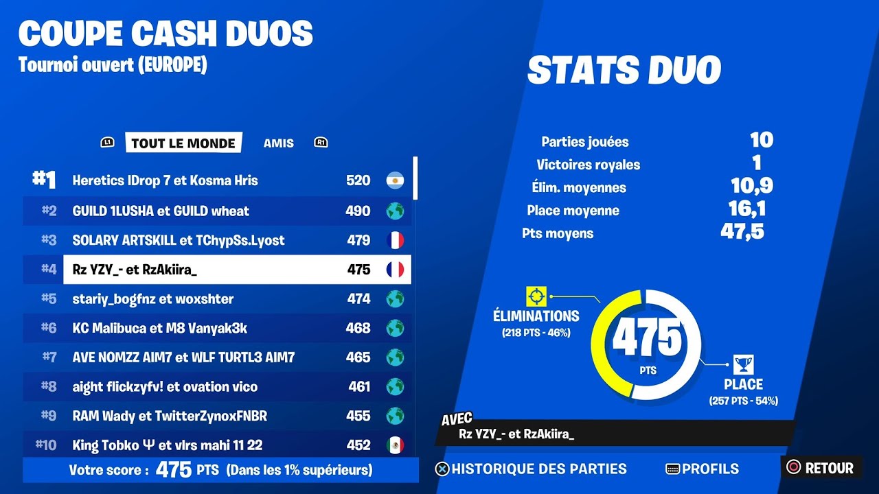 HOW WE PLACED 4TH IN OPEN CASH CUP DUO ON CONSOLE 🏆 | Rz Akiira 🎮