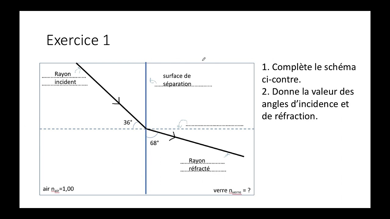 Réflexion-réfraction de la lumière Exercices