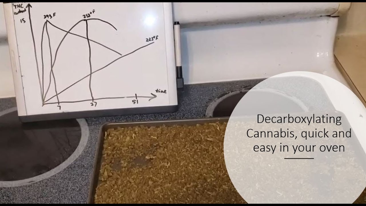 Decarbing weed flower for use in butter