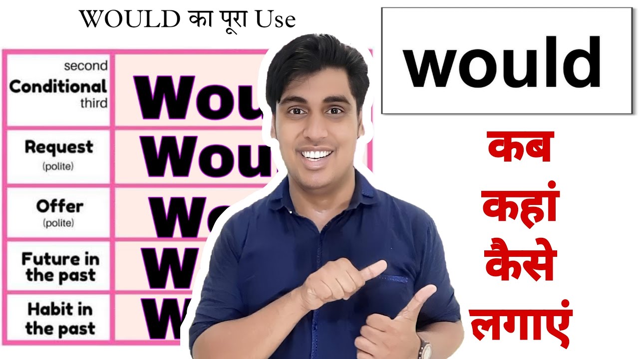 Use of WOULD || Past Future में लगाना है