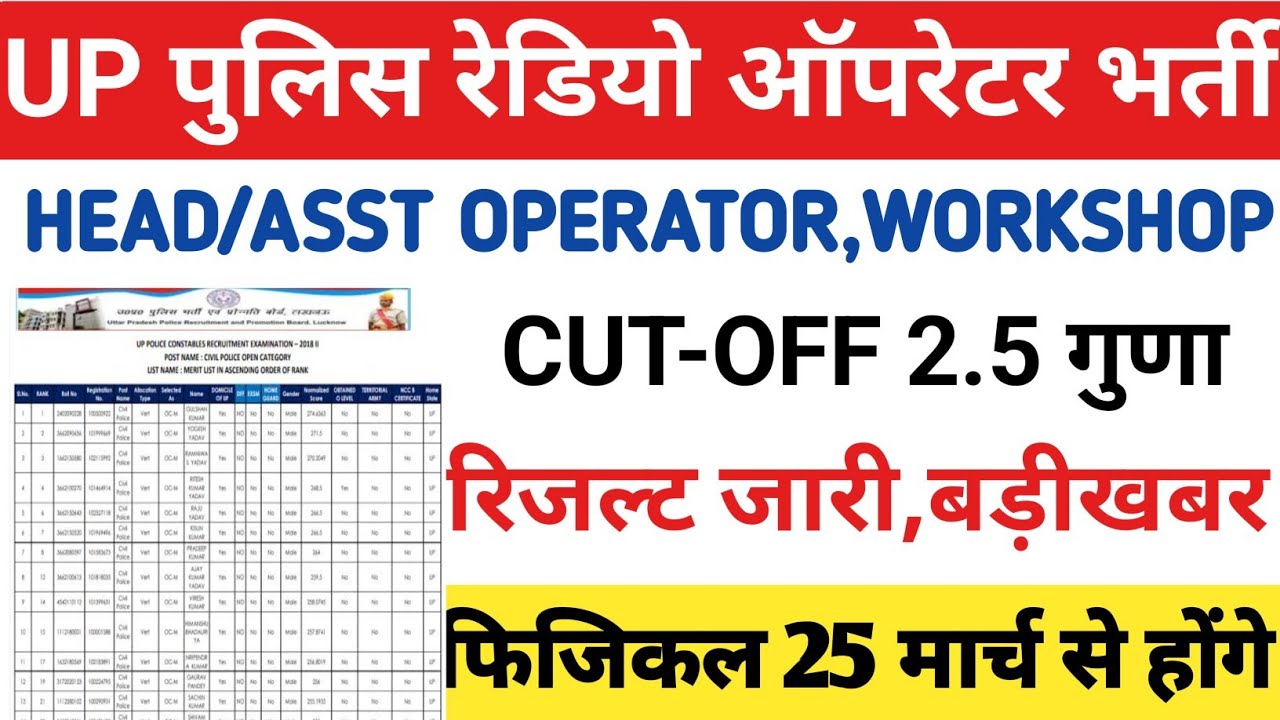UP Police Radio Operator cut-off 2024/Up radio operator result 2024/up radio operator latest news