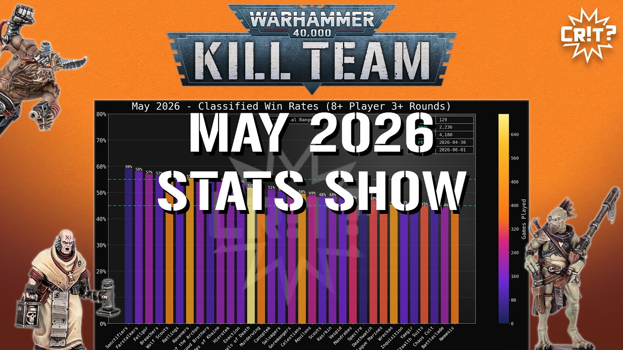 Kill Team | Статистика турнира в мае 2026 года