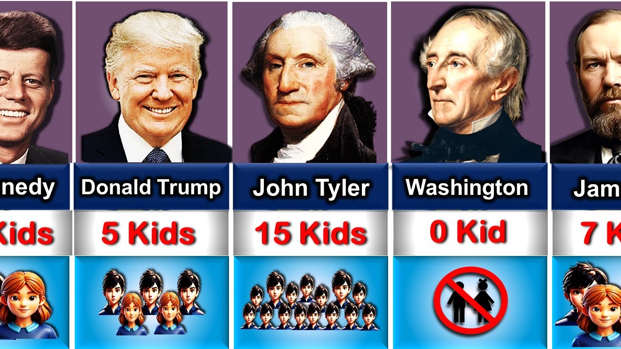 US Presidents How Many Kids They Have ? The unknown is revealed
