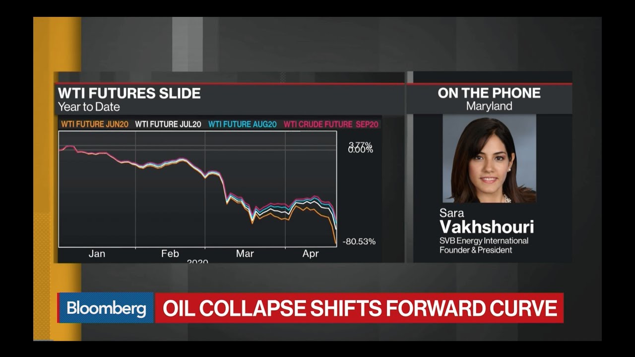SVB Energy International on the Negative Oil Prices