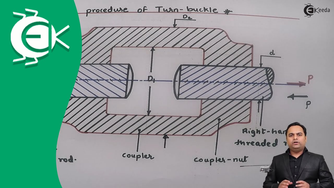 What is Design procedure of Turn Buckle - Design of Machine