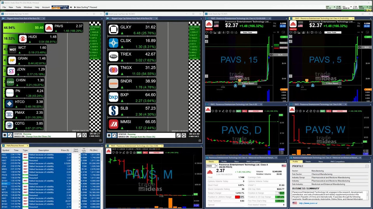 Trade Ideas FREE Live Trading and Support Room