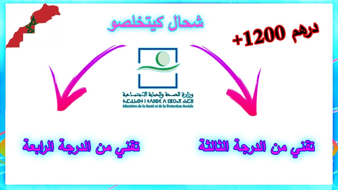 شحال كيتخلصو تقني من الدرجة الثالثة و الرابعة ف وزارة الصحة  بعد زيادة 1200 درهم في الأجور 2025