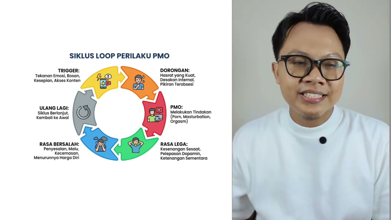 Kenapa Banyak Orang Terjebak Bertahun-tahun dalam Siklus PMO (dan Cara Memutuskannya)