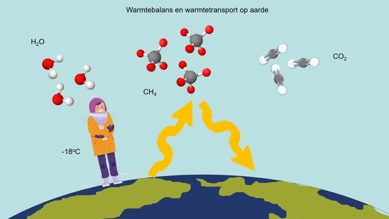 NOVA H5 h13p4 warmtebalans en transport