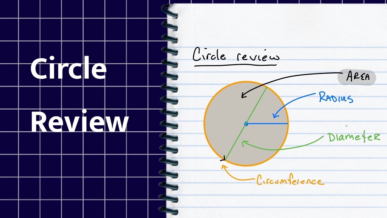 Circles - Find the Area and Circumference