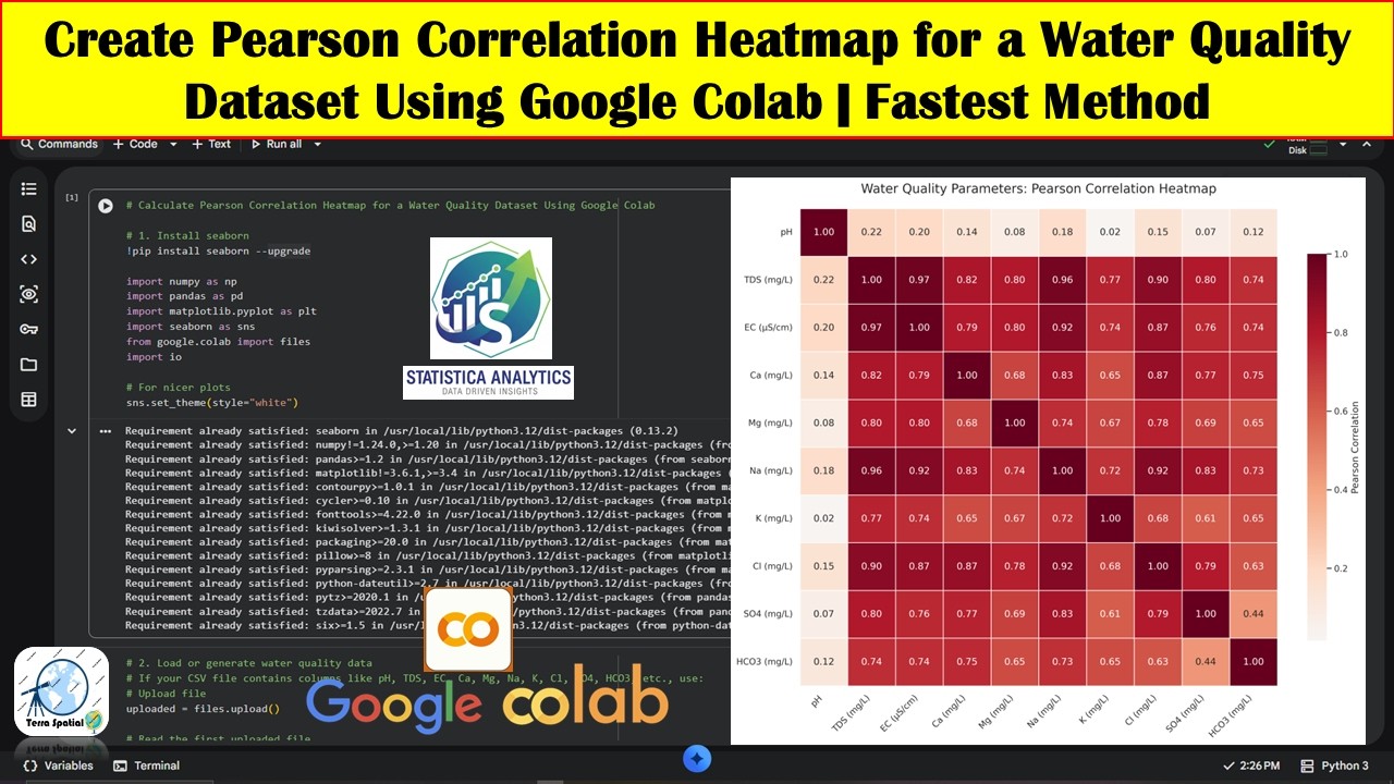 Create Pearson Correlation Heatmap for a Water Quality Dataset Using Google Colab | Fastest Method