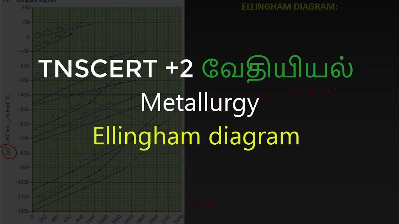 15.Chemistry | Metallurgy | Ellingham diagram