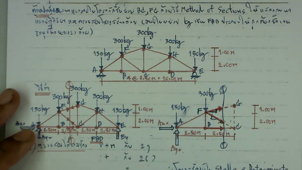 วิชากลศาสตร์วิศวกรรม เรื่องการหาค่าเเรงภายในชิ้นส่วนโครงถักด้วยวิธีภาคตัด