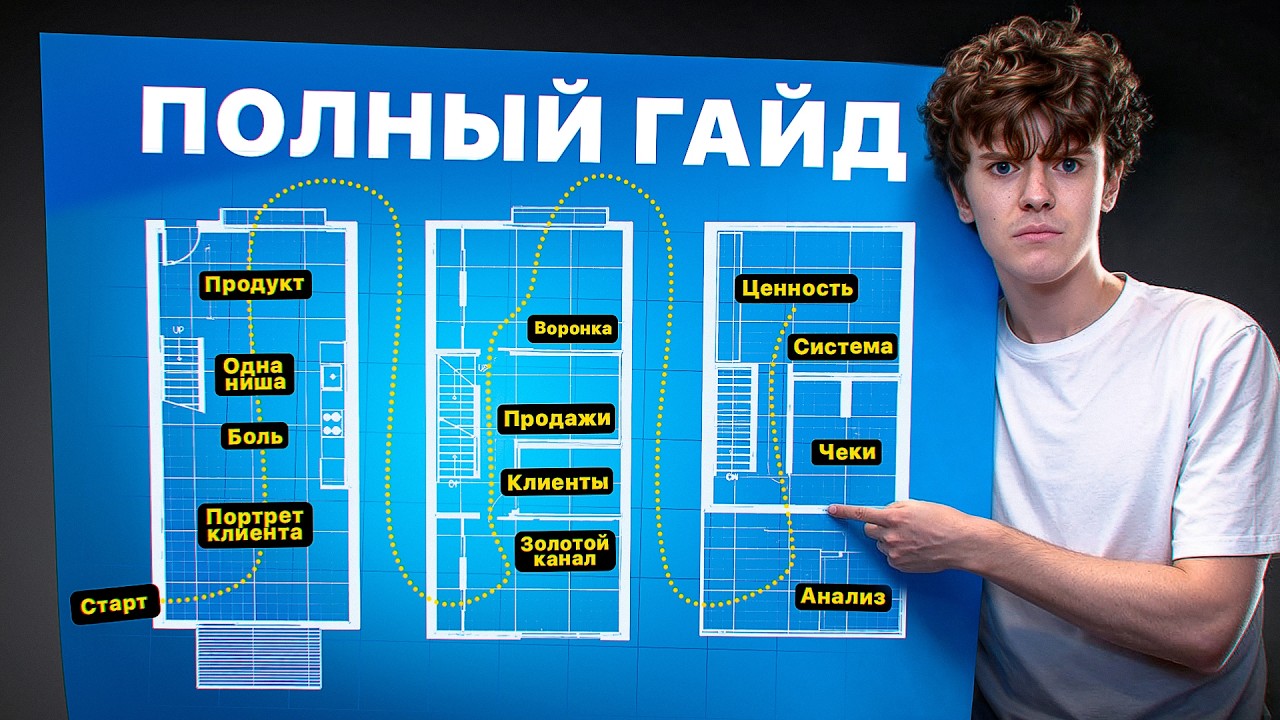 Если бы Я хотел Стать Миллионером в 2026, Я бы Сделал Это