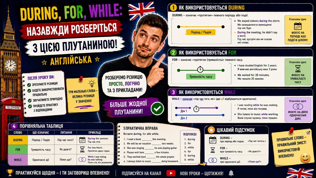During, For, While: Назавжди Розберіться з Цією Плутаниною! Англійська