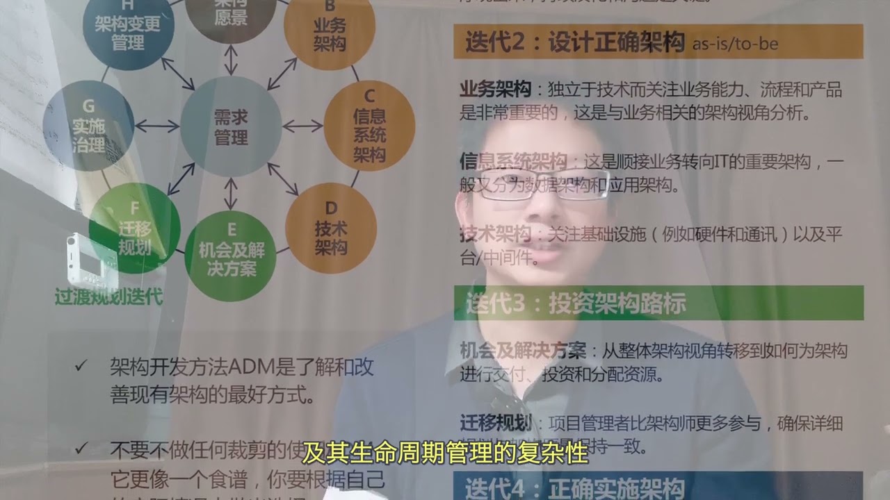 3张TOGAF学习海报，把企业架构读薄