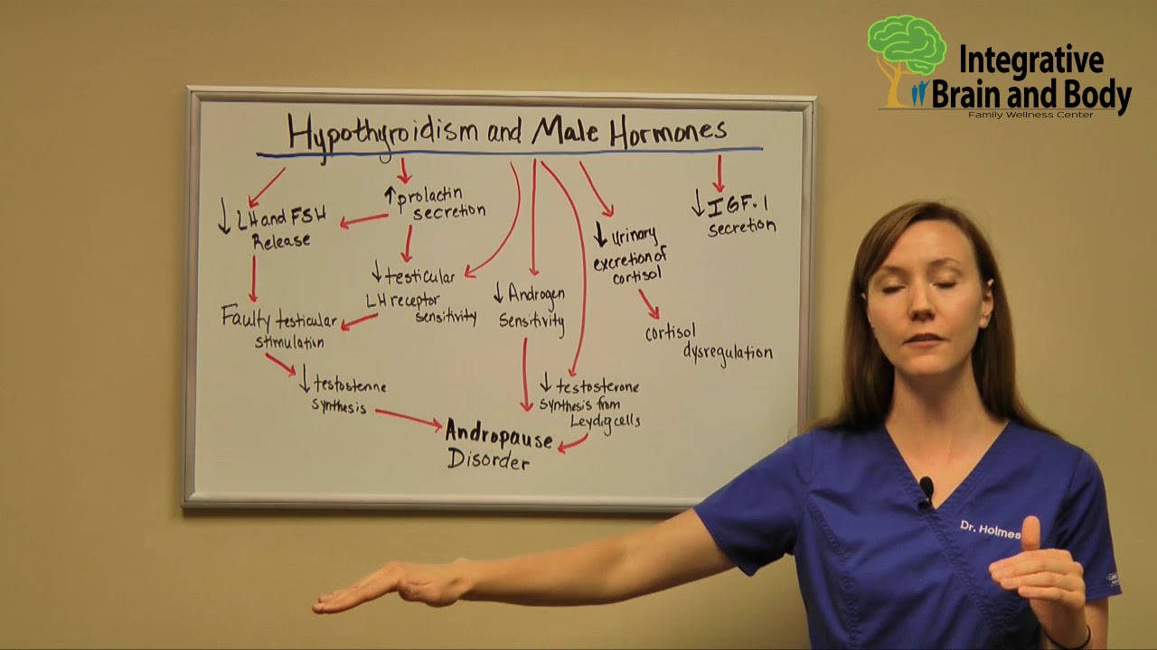 Hypothyroidism and Males