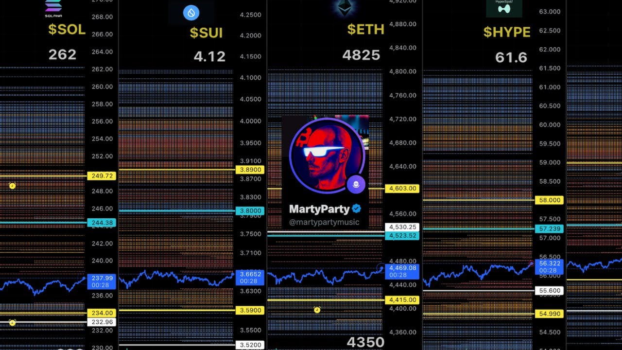 30 second Liquidation Levels for crypto traders