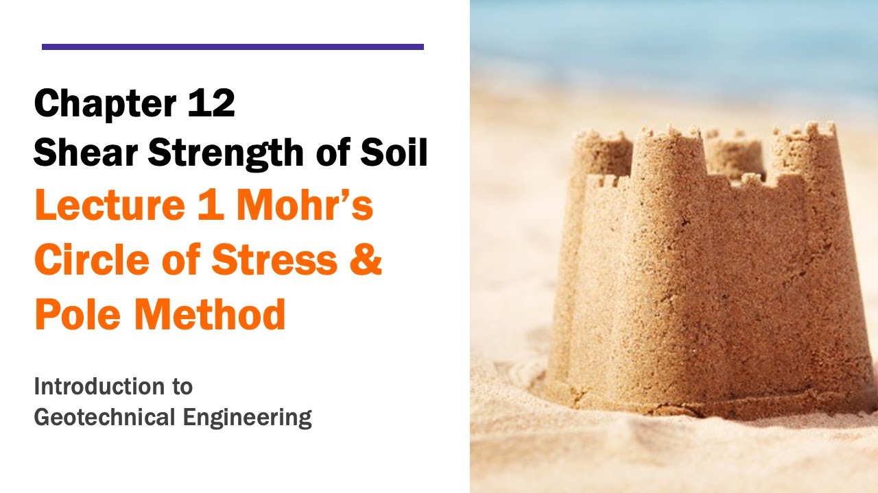 Chapter 12 Shear Strength of Soil Lecture 1 Mohr’s Circle of Stress & the Pole Method