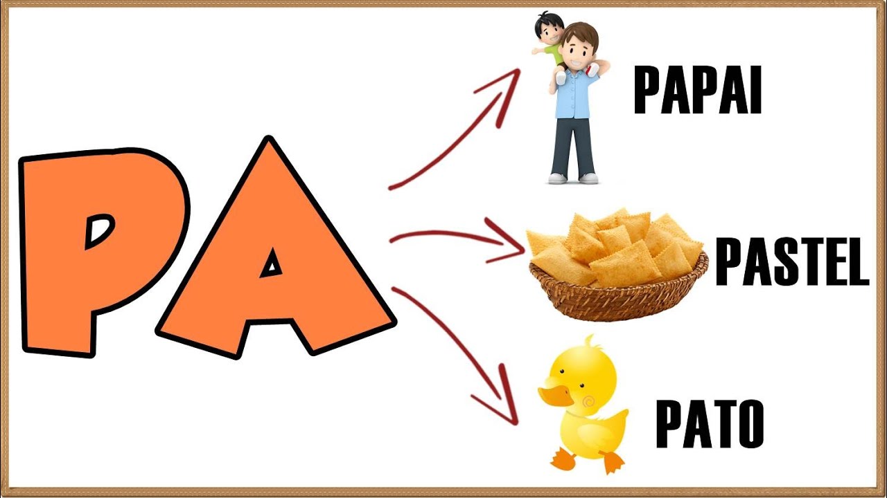 Alfabetização || PA - PE - PI - PO - PU || Aprendendo as Silabas || Família do P || Para Crianças