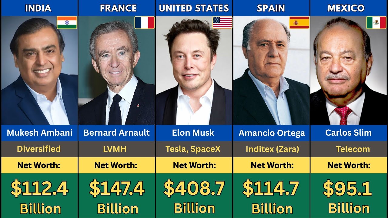 Richest People In The World 2025
