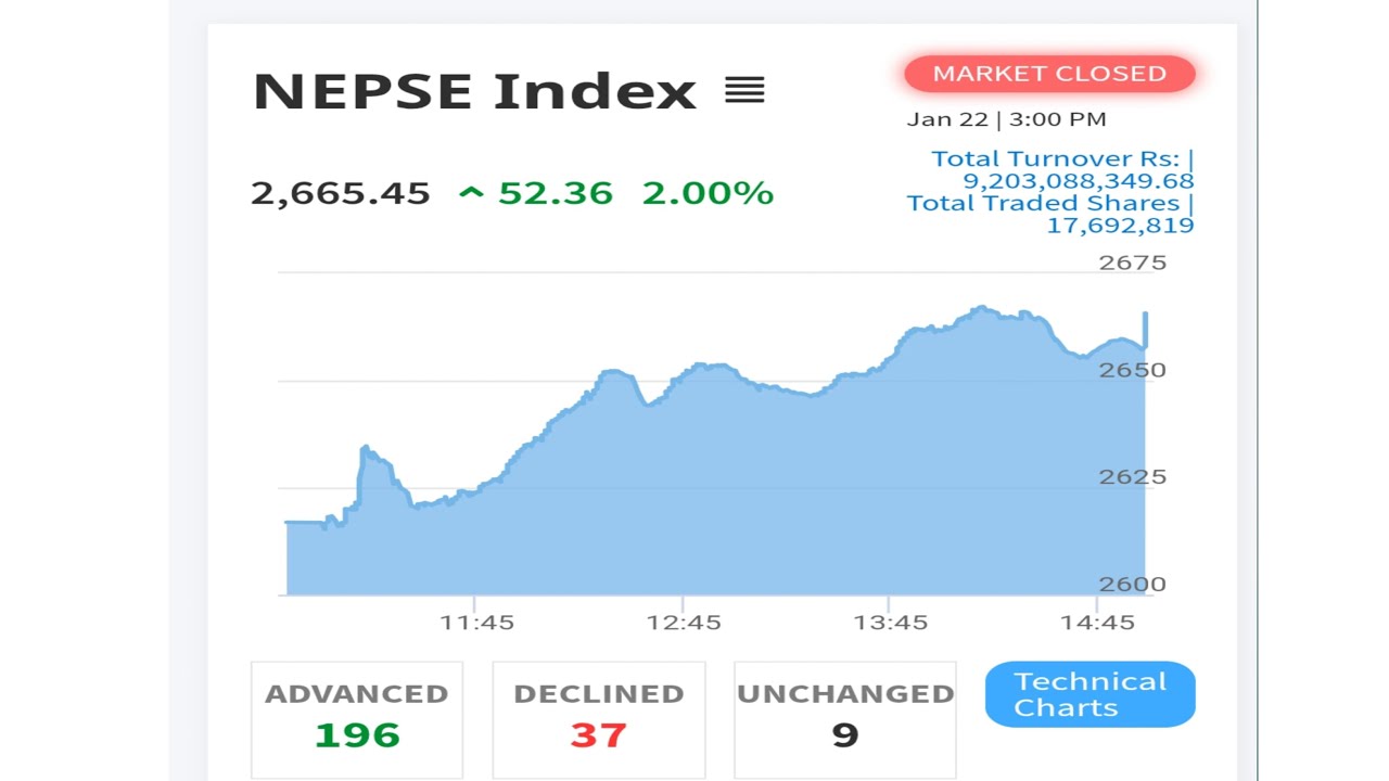 Dally nepse update | Share market in nepal | Nepse update | new ipo information