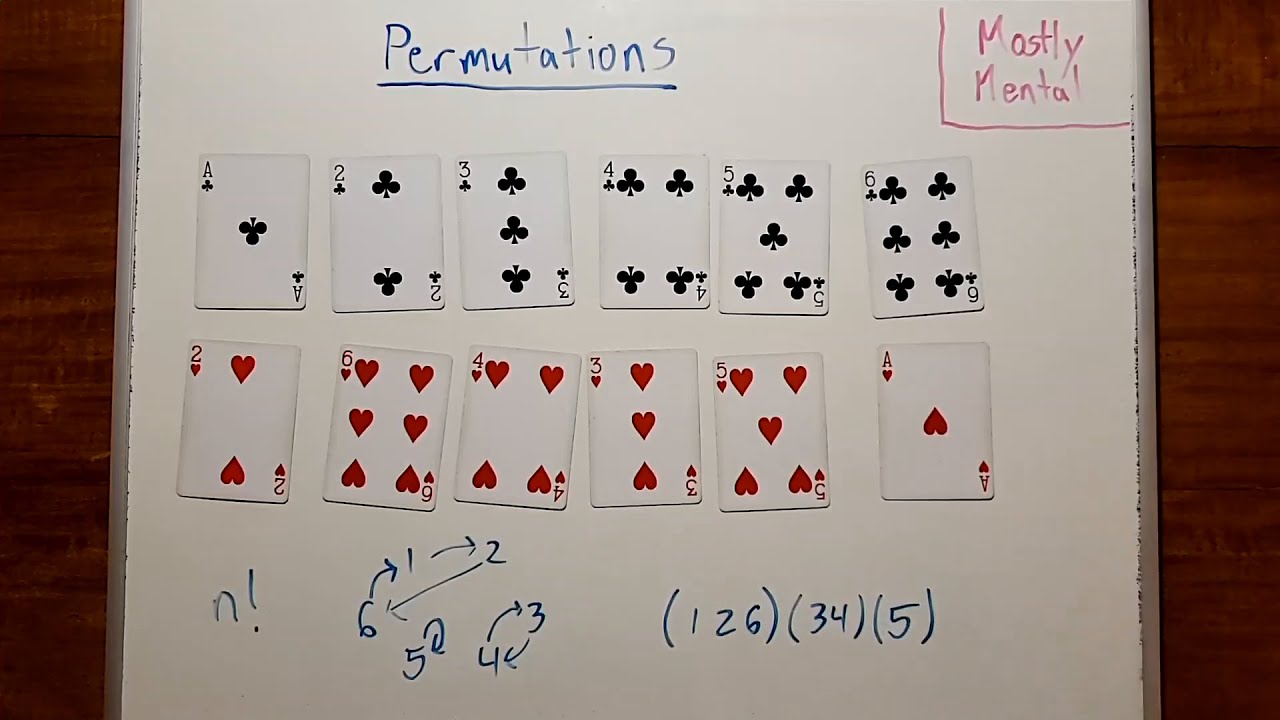 Permutations - That's an Order