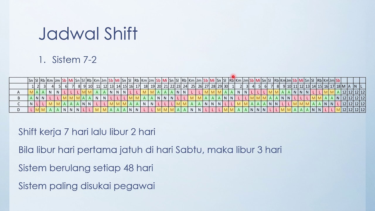 Perancangan Pabrik - Manpower Scheduling