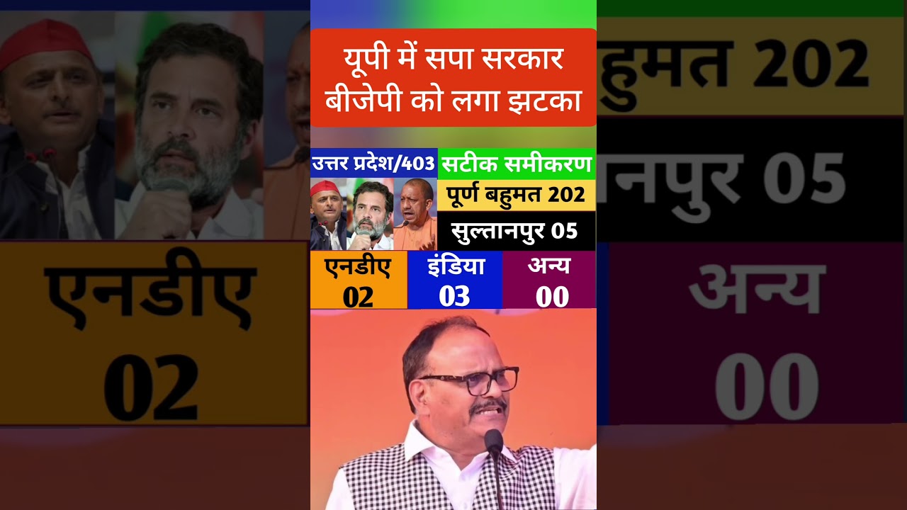 UP Assembly Election | Latest Opinion Poll Survey | NDA | INDIA | Akhilesh Yadav