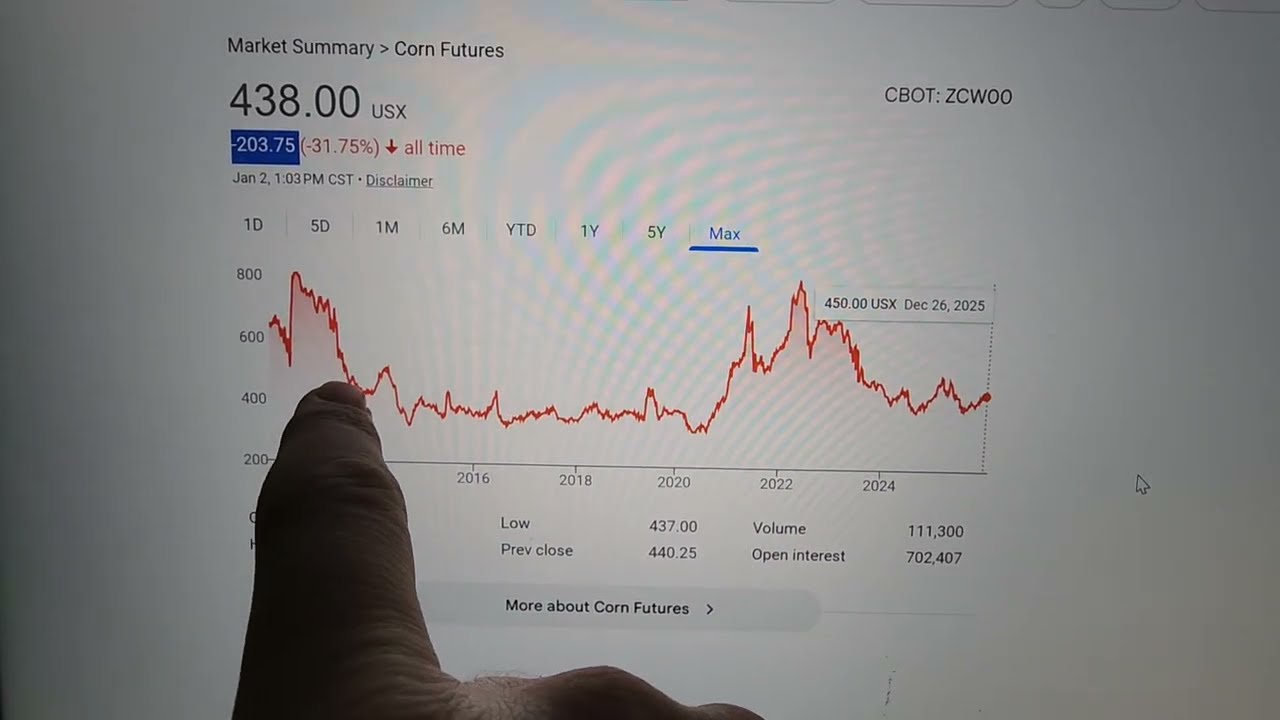 Do grains inflation adjust?