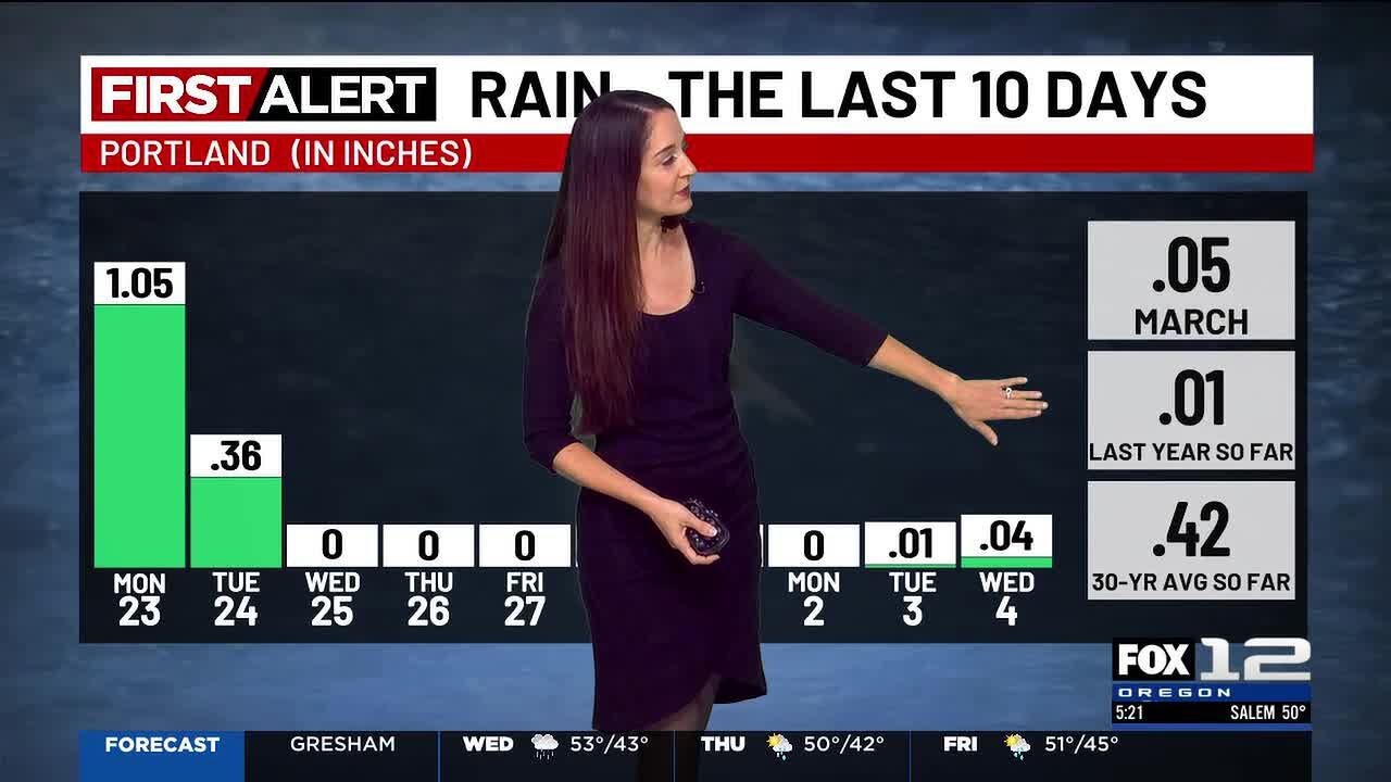 Wednesday morning weather forecast (3/4)