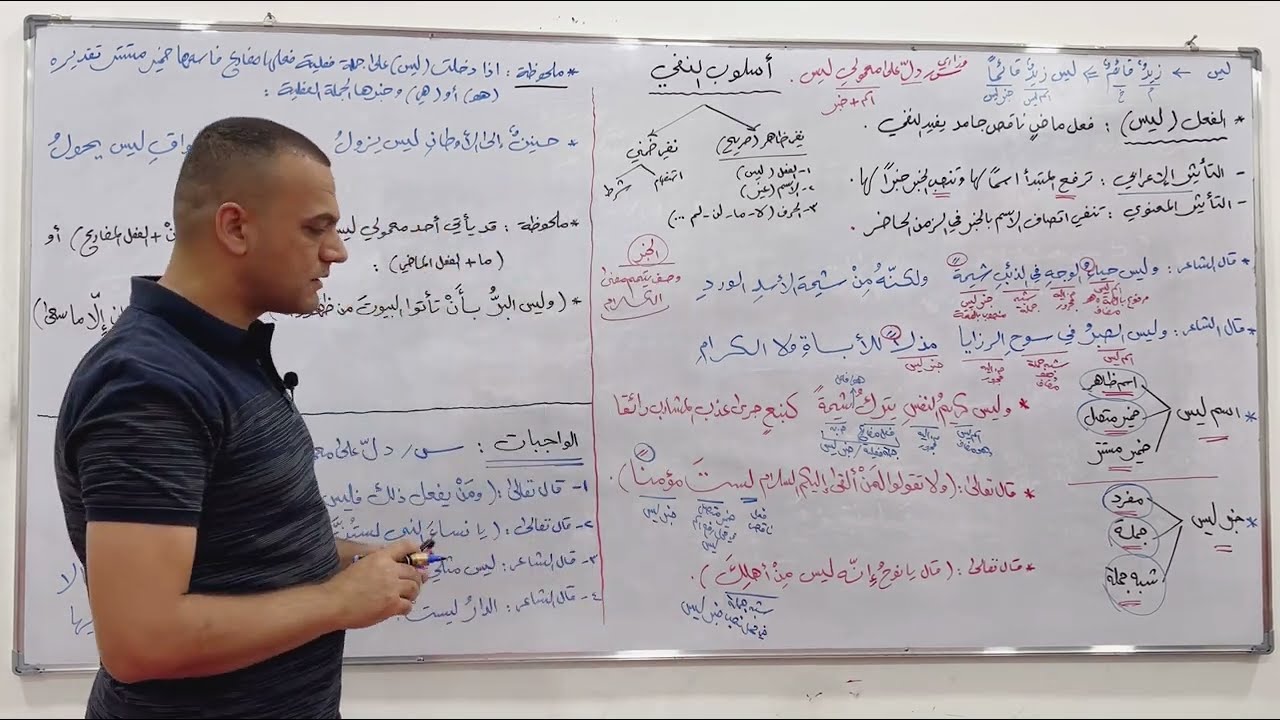 الفعل (ليس) -١-