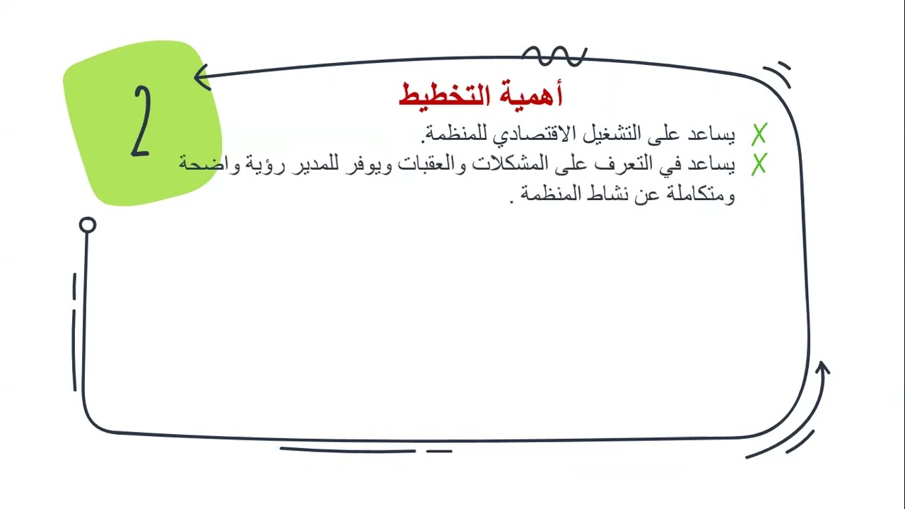 الفصل الثاني: مفهوم وأهمية وأنواع التخطيط