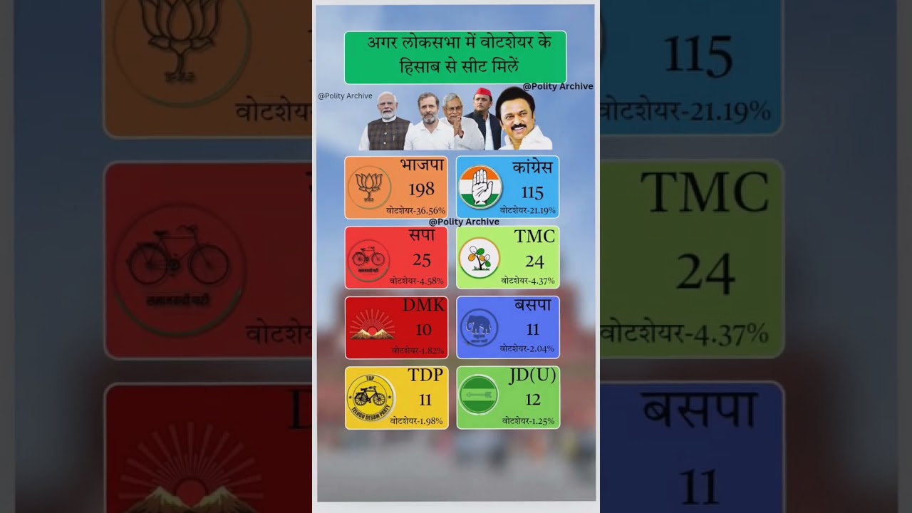2024 Election: Actual Seats vs. Vote Share Seats! 📊 #shorts #shortsfeed #popular #foryou #explore