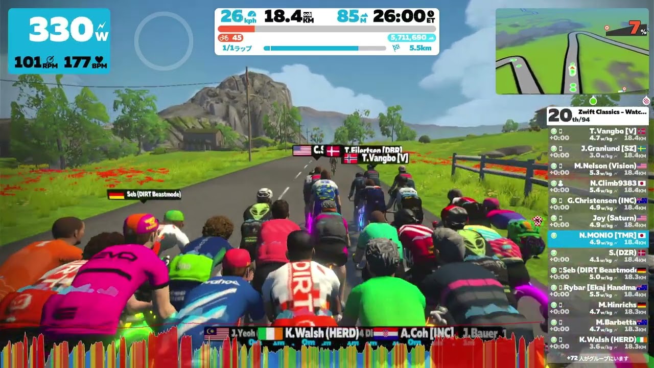 Zwift Classics - Watch The Femmes! (B) on Casse-Pattes - Petit KOM