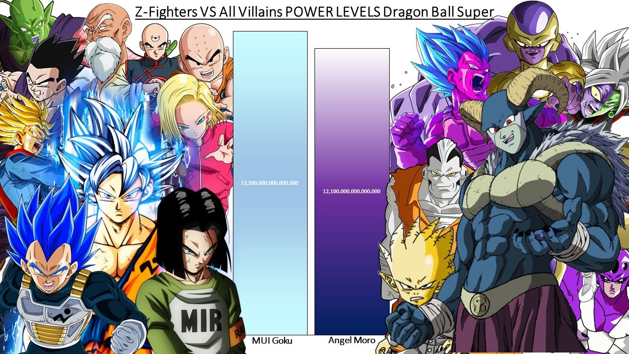 Z Fighters VS All Villains POWER LEVELS Dragon Ball Super