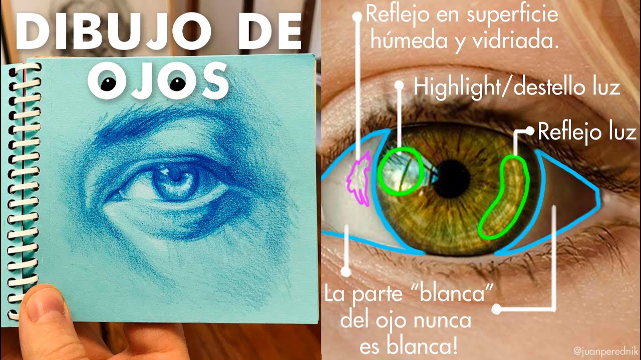 Cómo Dibujar Ojos Realistas - TIPS!!!
