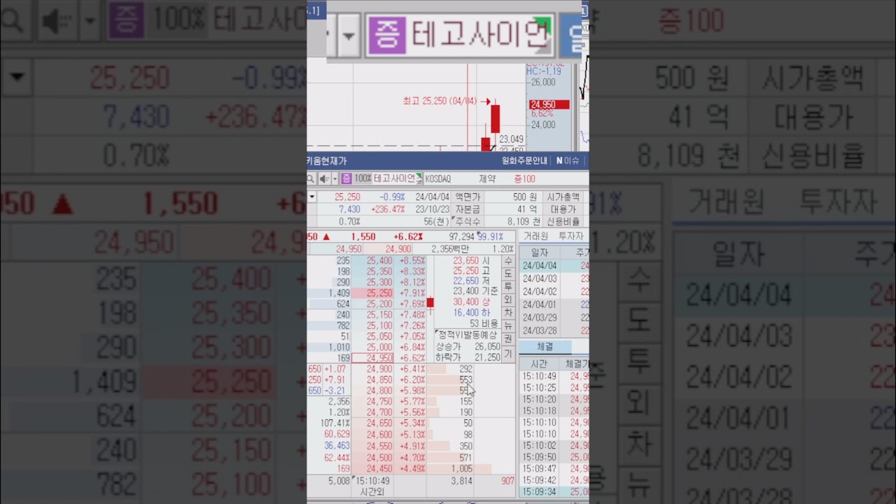 테고사이언스S_240404_2 - 뭔가 이상한데? #테고사이언스