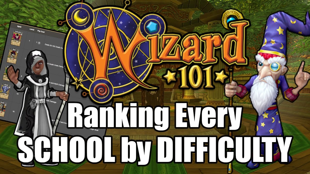 Ранжирование всех школ по СЛОЖНОСТИ в Wizard101