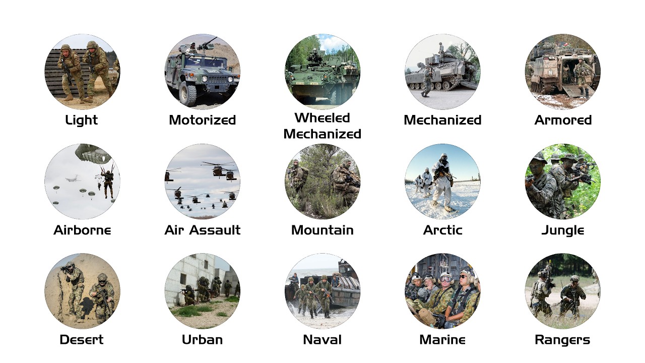 Every Infantry Type Explained