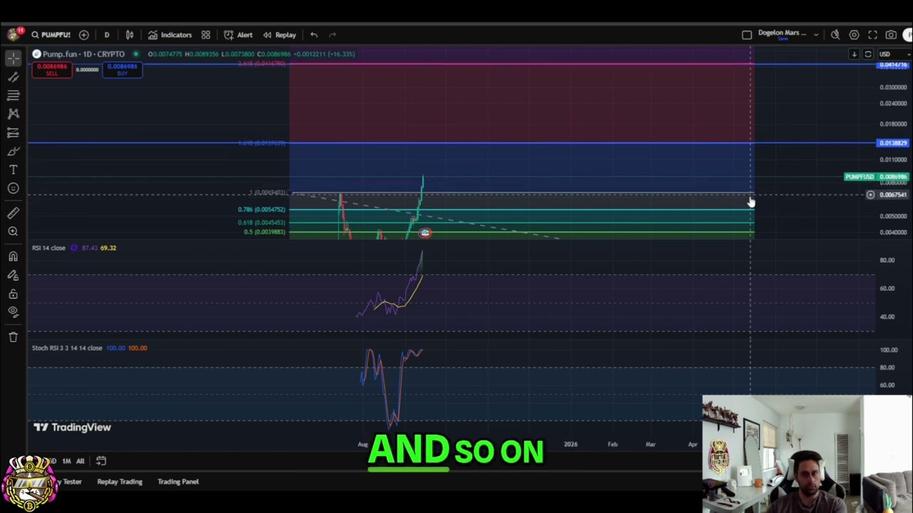 Pump.Fun Coin: Parabolic Rise & Price Targets! #shorts