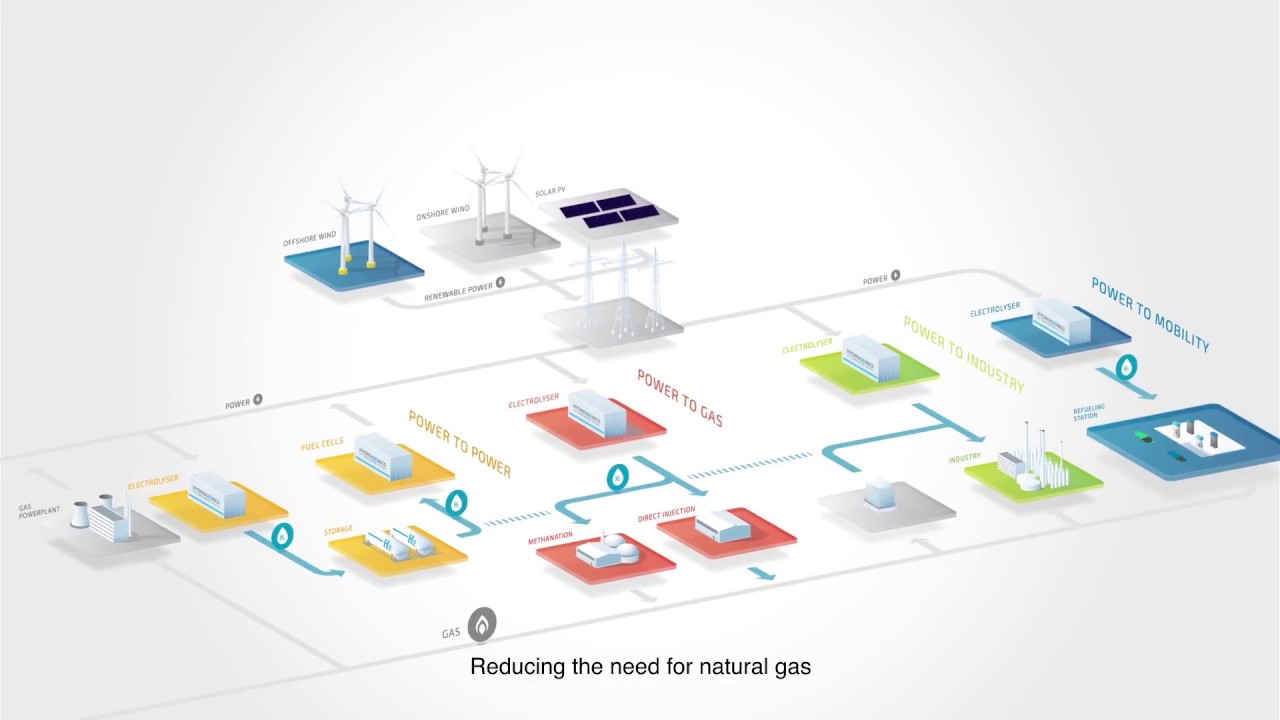 Hydrogenics: Renewable Hydrogen Solutions