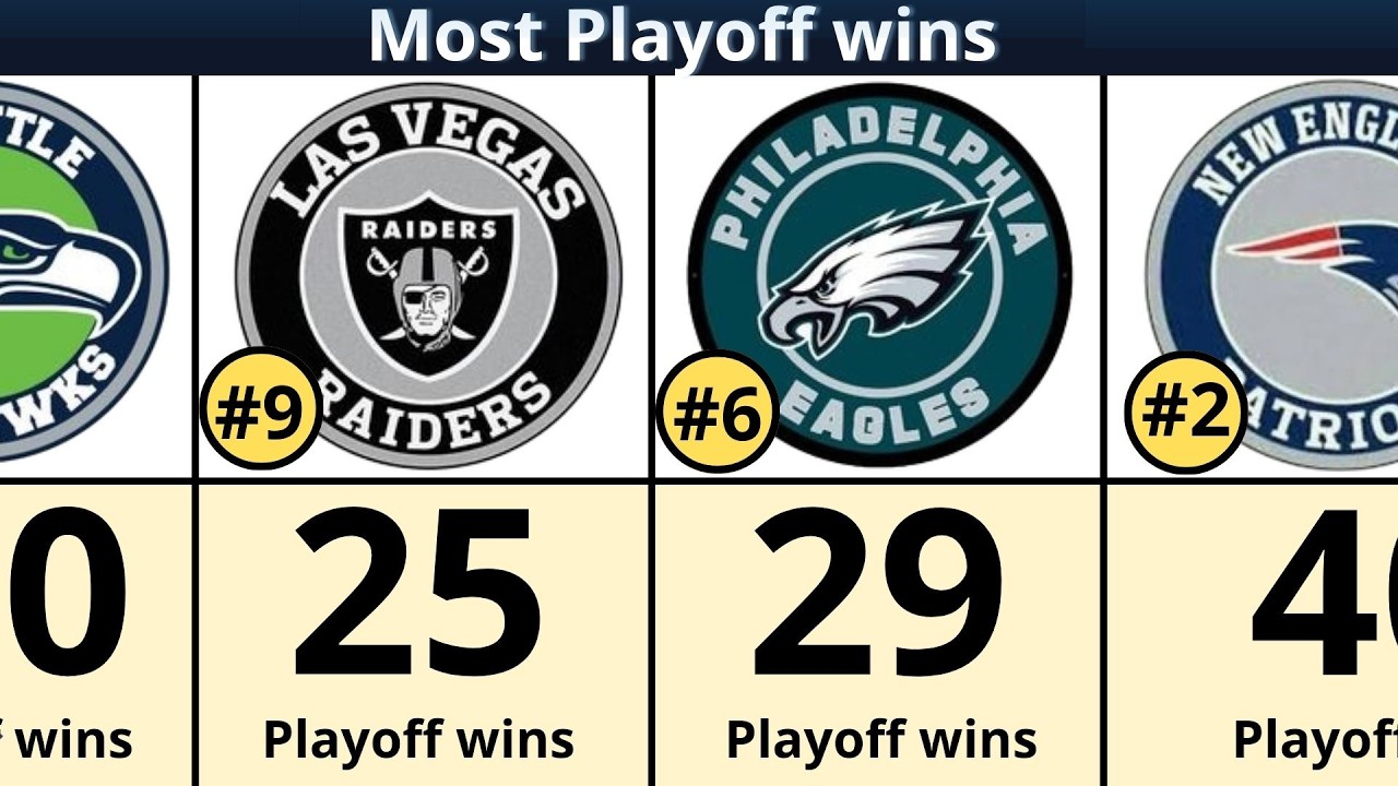 NFL Teams With the Most Playoff Wins EVER (2026 Update!)