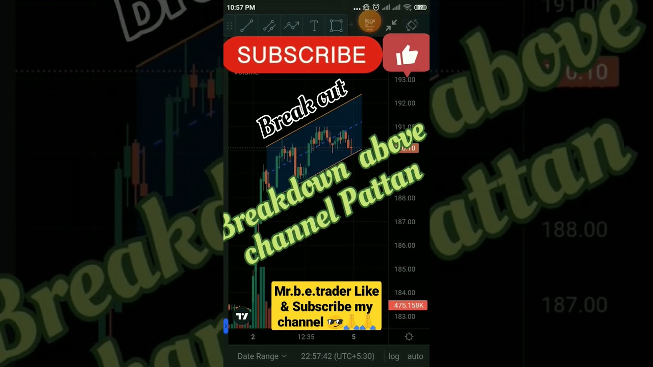 PFC STOCK || सोमबार को पी.एफ.सी नज़र ||