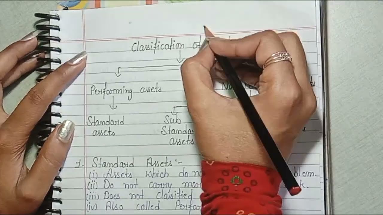 Non Performing Assets||Types of Assets , Causes of NPA , Impact of NPA