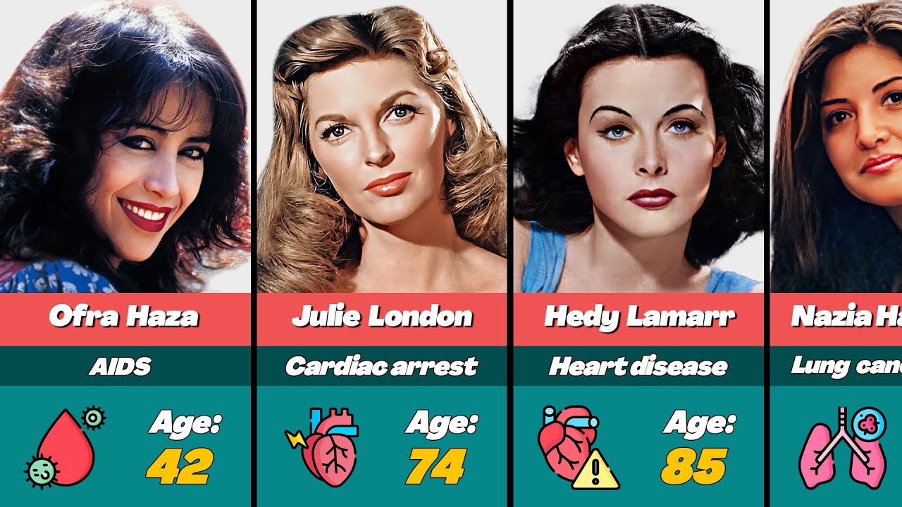🕯️ Remembering Famous People Who Passed Away in 2000