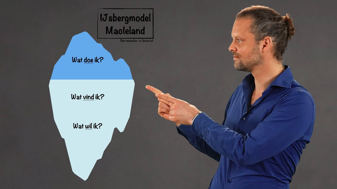 Het IJsbergmodel van MacClelland - Reflectie en Intervisie Deel 12