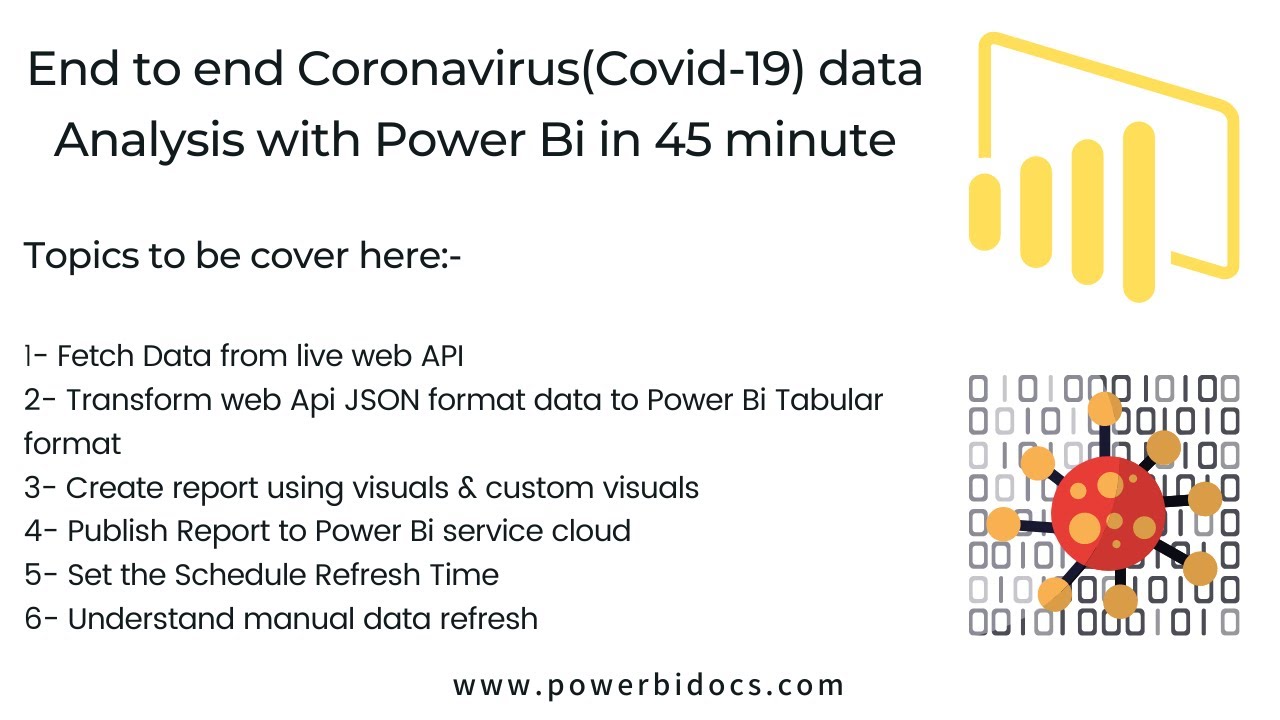 Coronavirus(Covid-19) Data Analysis with Power Bi step by step(45 Min.)